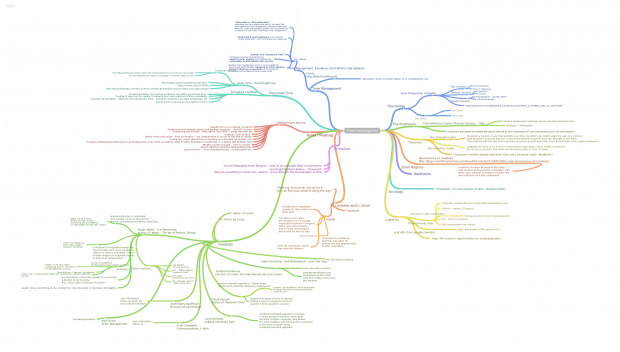 Time Reimagined Mind Map_Oct 17