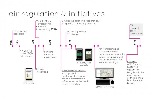 2 : regulations and initiatives