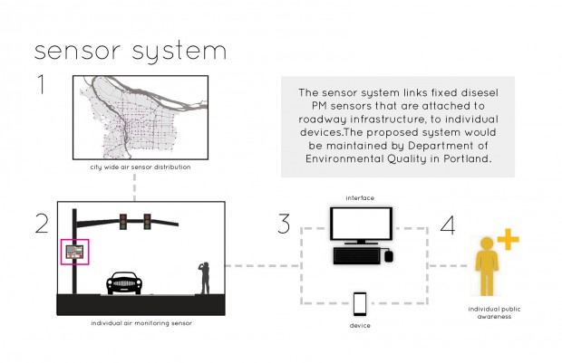 8 : sensor system logistics
