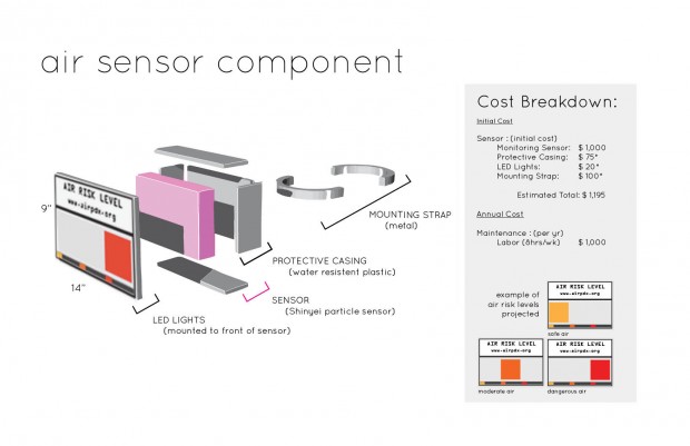 9 : sensor component diagram